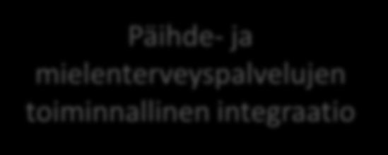 Lastensuojelun päivystys myös virka-aikana Erityisasiantuntija Hallintosihteeri Suunnittelija Päihdehuolto