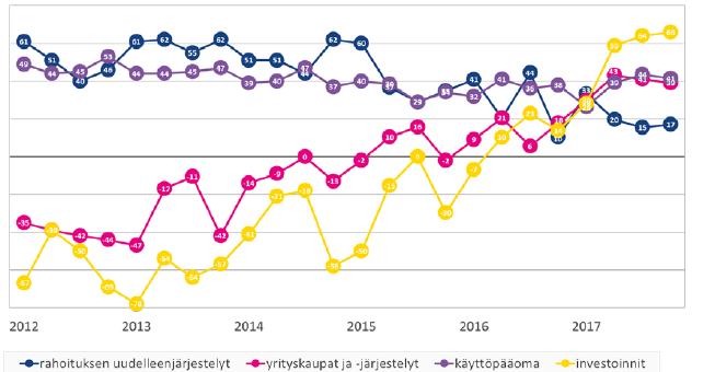 Luottojen käyttötarkoitus 5 30.11.