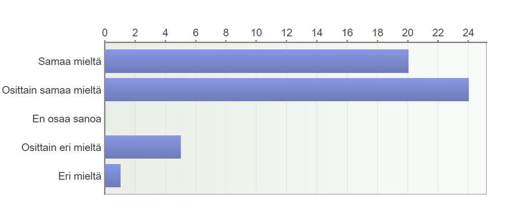 6. Olen tyytyväinen