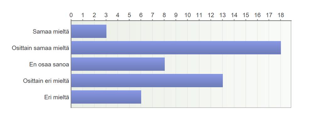 7. Olen tyytyväinen