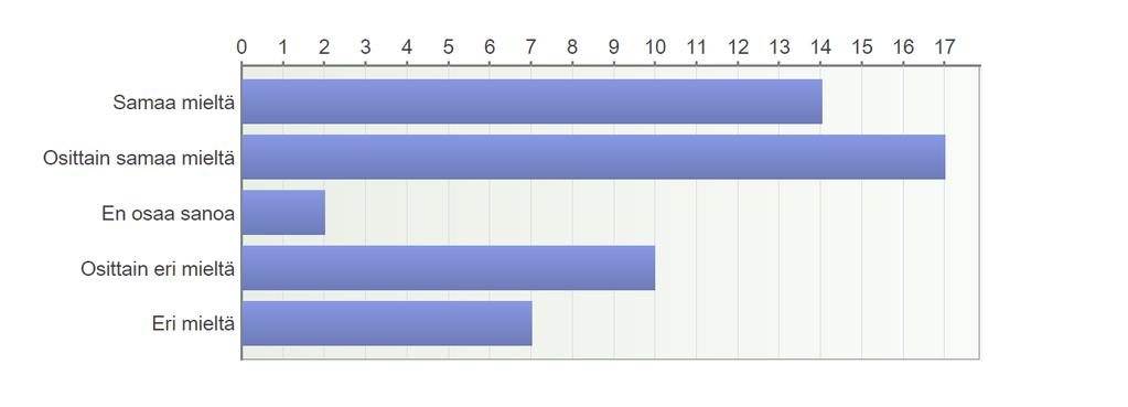 8. Minusta on