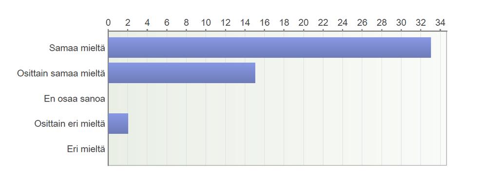 10.