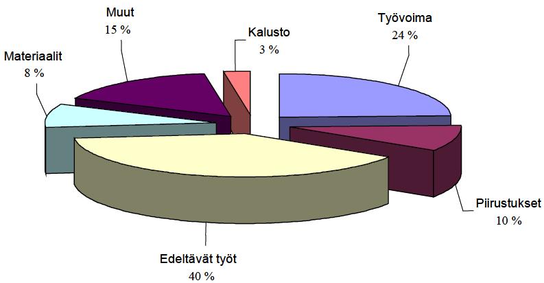 33 3.5.1 Ennakoiva tuotannon ohjaus Ennen tehtävän aloitusta on varmistettava, että kaikki tehtävän vaatimat edellytykset ovat kunnossa.