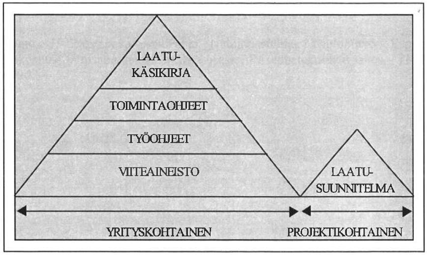 39 Kuva 14. Laatujärjestelmän rakenne (Vuorela & Urpola 2001, 87). Toimintaohjeet muodostavat laatujärjestelmän keskeisimmän osan. Siinä kuvataan toimintaprosessit eli kuka tekee, mitä ja milloin.