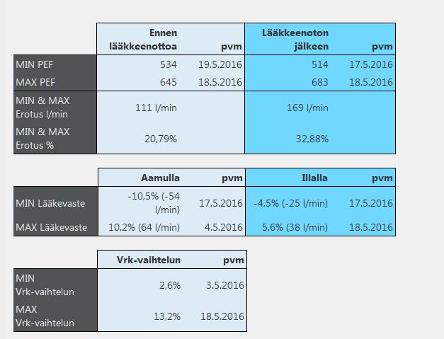 ETÄ PEF -MITTAUS TOIMINTATAPA: 1.