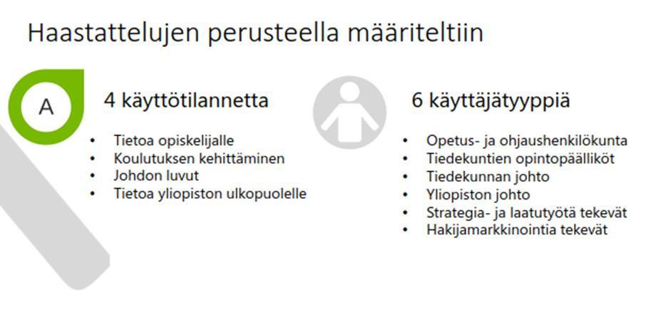 7 Käyttötilanteet