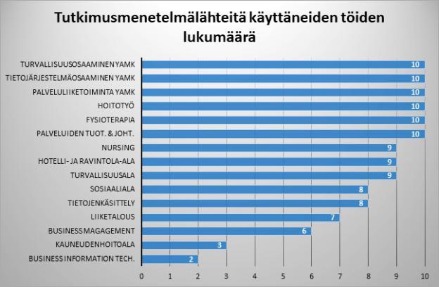 Taulukko 7. 1.7. Viranomaistieto Viranomaistiedoksi luokiteltiin kotimaisten ministeriöiden sekä muiden valtion viranomaisten julkaisut. Tukena käytettiin Finlexistä löytyvää listaa viranomaisista.