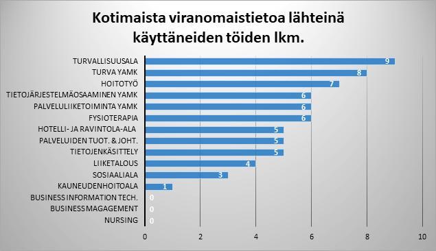 Taulukko 8. Lopuksi Lähdeanalyysin teko oli tuskallisen työläs prosessi.