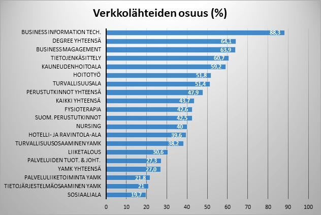 Taulukko 3. 1.