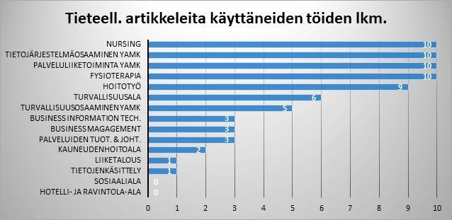 Taulukko 5. Taulukko 6. 1.6 Tutkimusmenetelmäaineisto Tutkimusmenetelmälähteiden joukkoon laskettiin mukaan myös tutkielman kirjoittamisen oppaat.