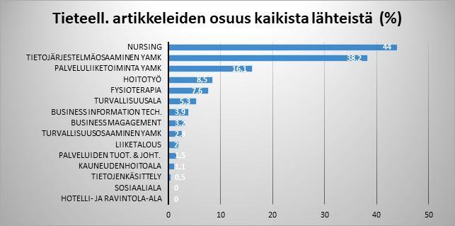 Tampereen yliopiston tuottamia KvaliMOTV ja KvantiMOTV verkkoaineistoja. Painettujen kirjojen osuus tutkimusmenetelmälähteistä oli kuitenkin hallitseva (84 %).
