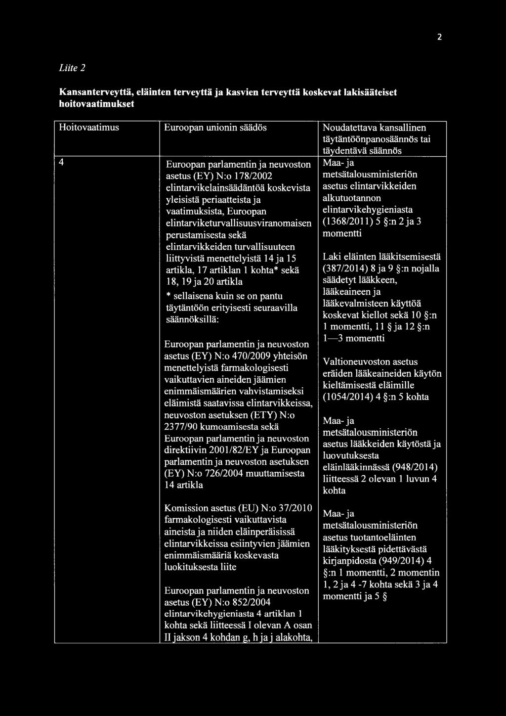 elintarviketurvallisuusviranomaisen perustamisesta sekä elintarvikkeiden turvallisuuteen liittyvistä menettelyistä 14 ja 15 artikla, 17 artiklan 1 kohta* sekä 18, 19 ja 20 artikla * sellaisena kuin