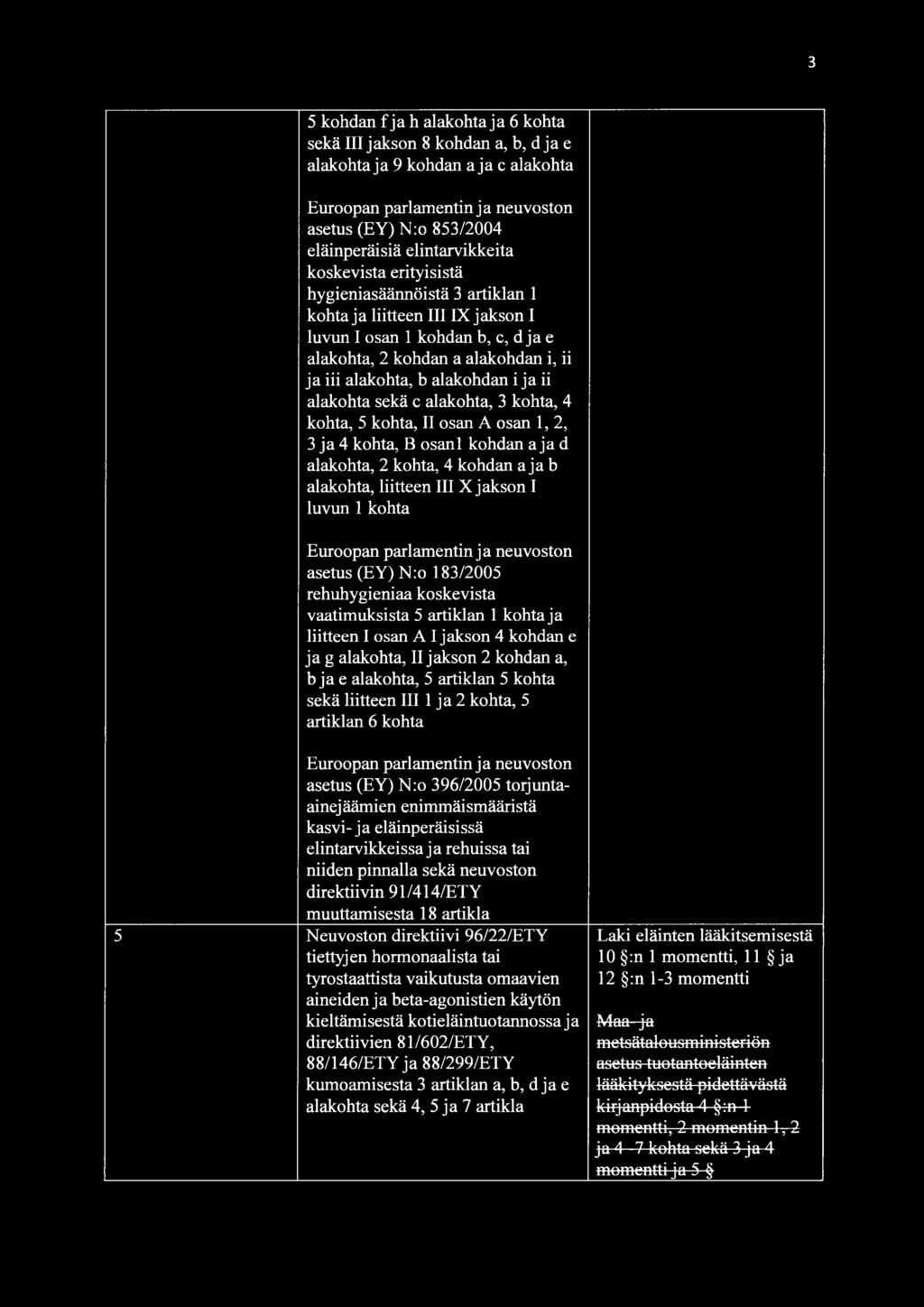 alakohdan i ja ii alakohta sekä e alakohta, 3 kohta, 4 kohta, 5 kohta, II osan A osan 1, 2, 3 ja 4 kohta, B osani kohdan aja d alakohta, 2 kohta, 4 kohdan aja b alakohta, liitteen III X jakson I
