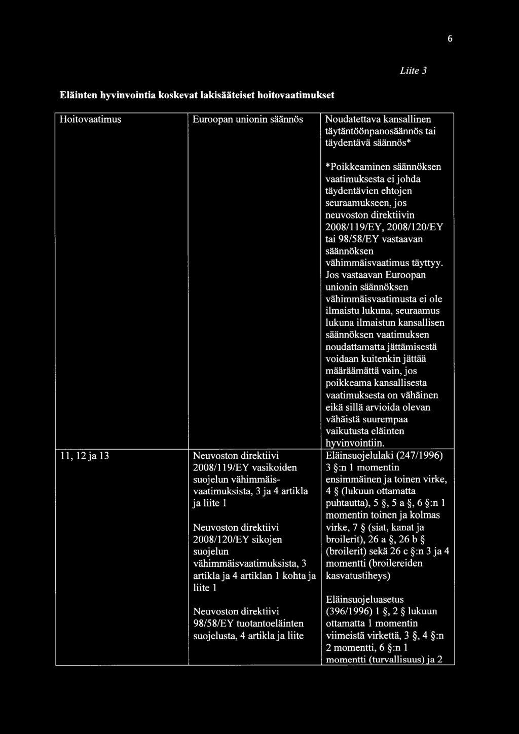 artiklan 1 kohta ja liite 1 Neuvoston direktiivi 98/58/EY tuotantoeläinten suojelusta, 4 artikla ja liite *Poikkeaminen säännöksen vaatimuksesta ei johda täydentävien ehtojen seuraamukseen, jos