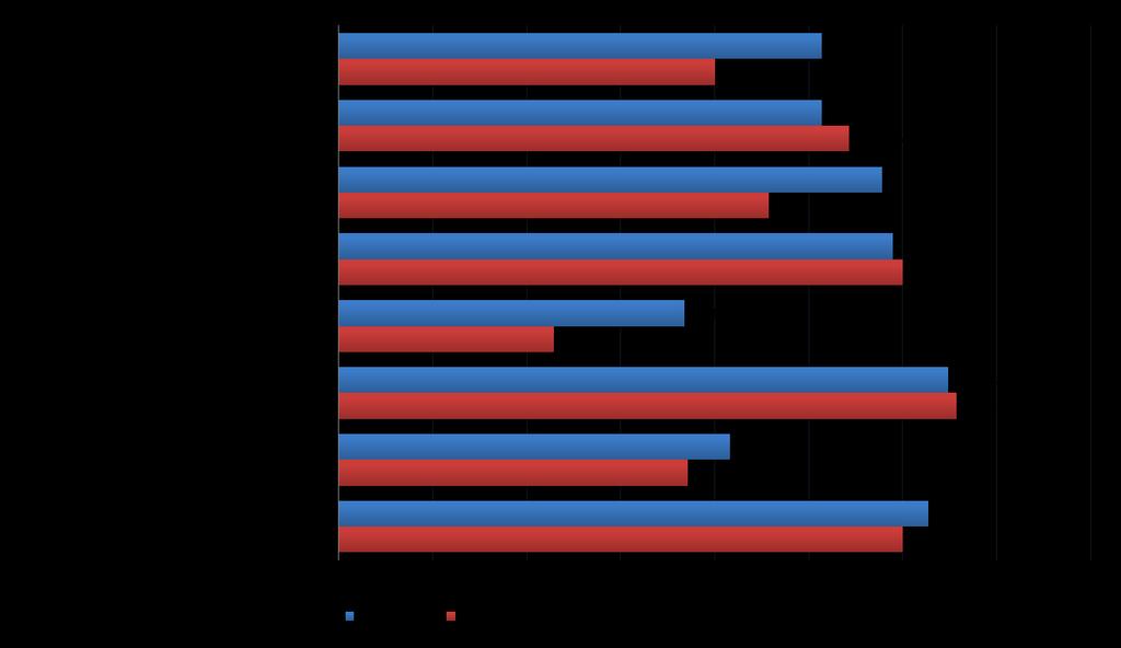 Kenellä ovat avaimet puurakentamisen lisäämiseen Suomessa: (1 =