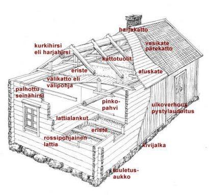 Teollisen puurakentamisen uusi liiketoimintaympäristö Mitä