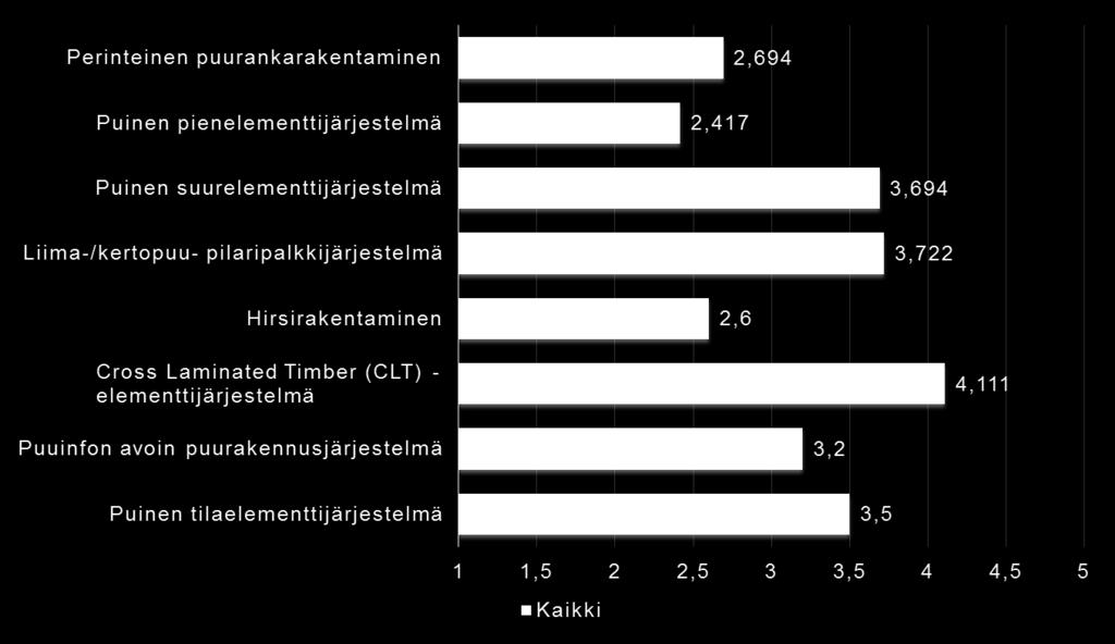 Kerrostalorakentamisessa ko.