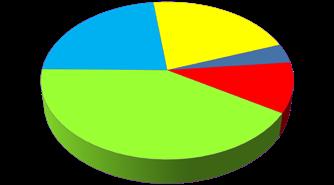 taotlusvoor 211 Tapa vald 44 648; 11% Vihula vald 38 ; 1% Loksa linn 43 874; 11% Ambla vald 13 769; 4% Kadrina vald 13 141; 26% Kuusalu vald 151 531; 38% Meetmesse 1.