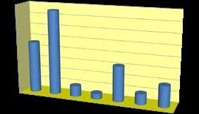 projekte esitatud meetmete lõikes Taotluste kinnitamise % arenduskojas Taotluste kinnitamise % PRIAs 9% 9% 16 14 12 1 92 151 8% 7% 6% 5%