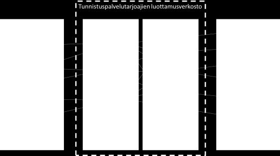 fi/haka Suomessa yksityishenkilöiden vahva sähköinen tunnistaminen nojaa pitkälti yksityisen sektorin tarjoamiin maksullisiin palveluihin, erityisesti pankkien TUPAStunnistuspalveluun.