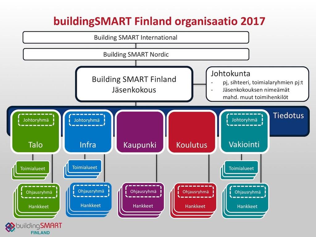 16 Kuvio 2.