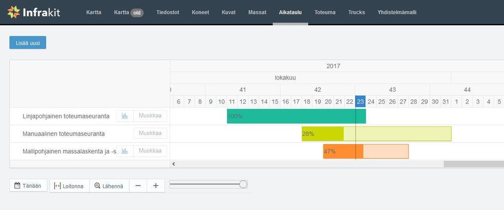 45 9 INFRAKIT-PROJEKTIN PÄIVITYS 9.1 Aikatauluseurannan päivitys Aikatauluseurantaa päivitetään projektin edetessä. Aikataulu- ja toteumaseurannan luomista on käsitelty luvussa 8.5. Toteumaseurannan päivitys tapahtuu Massat-välilehdellä.