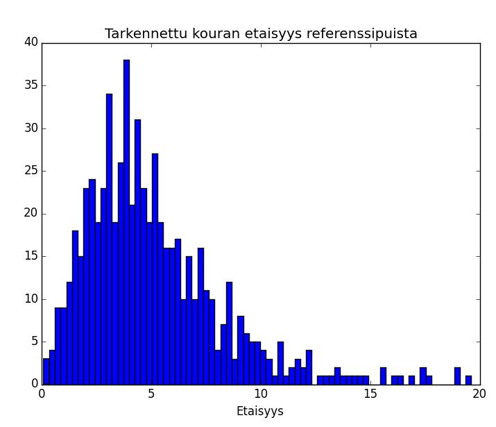 referenssipuista: Hakkuukoneen anturoidun