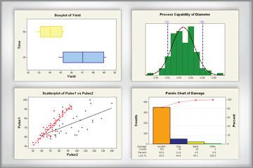 MINITAB sisältää perustilastot, regressioanalyysit, varianssianalyysit, koesuunnittelun, ohjauskortit, SPC-kortit, kyvykkyysanalyysit, Gage R&R -tutkimukset, mittauksen