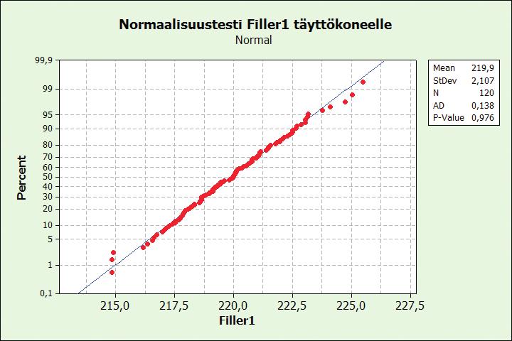 Voit osallistua koko koulutukseen tai valita itsellesi sopivat osiot.