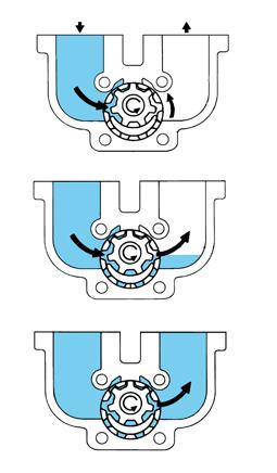 7. Varoventtiili 00 = ei varoventtiiliä 03 = varoventtiili toiminnalle 0,5 3 barin paineella 15 = varoventtiili toiminnalle 1 15 barin paineella 25 = varoventtiili toiminnalle 13 25 barin paineella