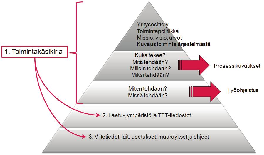 - 18 - Tehokas toimintajärjestelmä ETM, MQ Elina Mäkinen Business Excellence Finland Oy 17.-18.1.2018 Sibeliustalo, Lahti Osallistumismaksu 1150 Euroa + Alv 24 %.