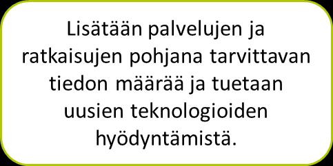 Tieto ja teknologiat ITS Factory edistää tiedon keräämistä ja avaamista ja mahdollistaa näin uusien liikenteen tuotteiden ja palvelujen kehittämisen Tampereen seudulla.