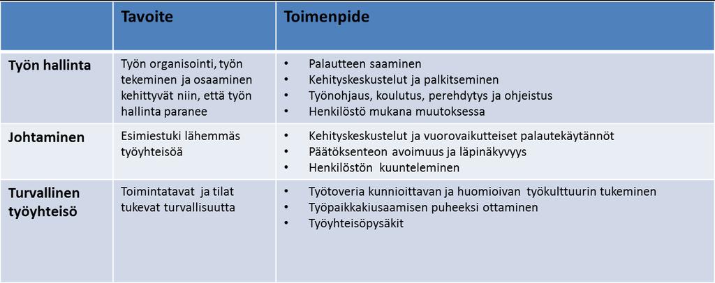 Vuoden Kunta10- tutkimuksen kyselystä nostetut hyvinvointipalveluiden yhteiset