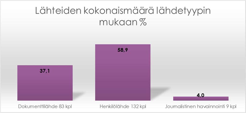tai talouselämän ympärille. Ne jaksot, joissa keskitytään jollain tapaa valtiovaltaan ja päättäjien käyttämään valtaan, pitävät sisällään talouteen liittyviä aspekteja.
