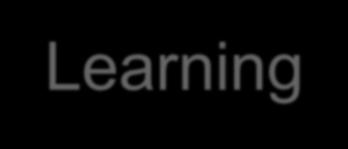 Learning Creativity