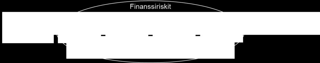 kaikessa toiminnassa noudatetaan lainsäädäntöä, viranomaisten antamia ohjeita ja määräyksiä, hyvää vakuutustapaa, hallituksen hyväksymiä työjärjestyksiä ja ohjeistuksia sekä sisäisiä