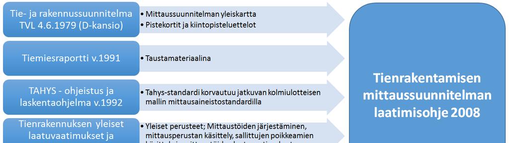 15 Kuvio 5.
