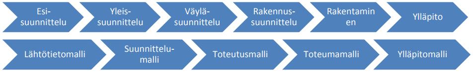 22 osa 7: Rakennustekniset rakennusosat osa 8: Inframallin laadunvarmistus osa 9: Määrälaskenta, kustannusarviot osa 10: Havainnollistaminen osa 11.