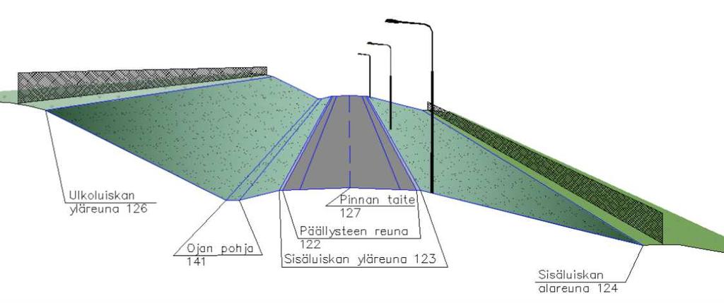 24 Taiteviivojen lajikoodaus pohjautuu Tie- ja ratahankkeiden maastotiedotmittausohjeeseen (buildingsmart Finland 2017c, 7).