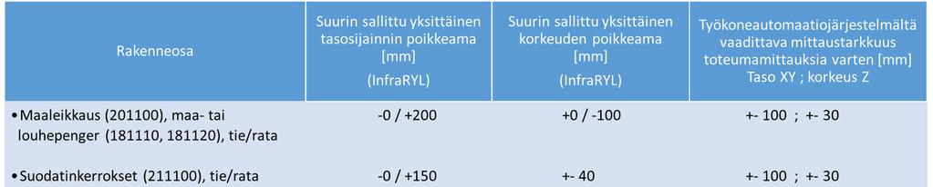28 taltiointi. Ohjeessa on esitetty edellä mainituille päävaiheille vaatimukset, joita on täsmennetty ja havainnollistettu ohjein. Kuvio 12.