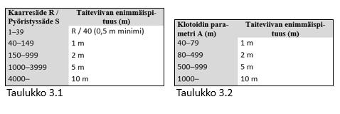 33 Rakentamista varten toimitettavan mittaus- tai toteutusmalliaineiston laatuvaatimuksia käsitellään erityisesti osassa 5.2 Maanrakennustöiden toteutusmallin (koneohjausmalli) laatimisohje.