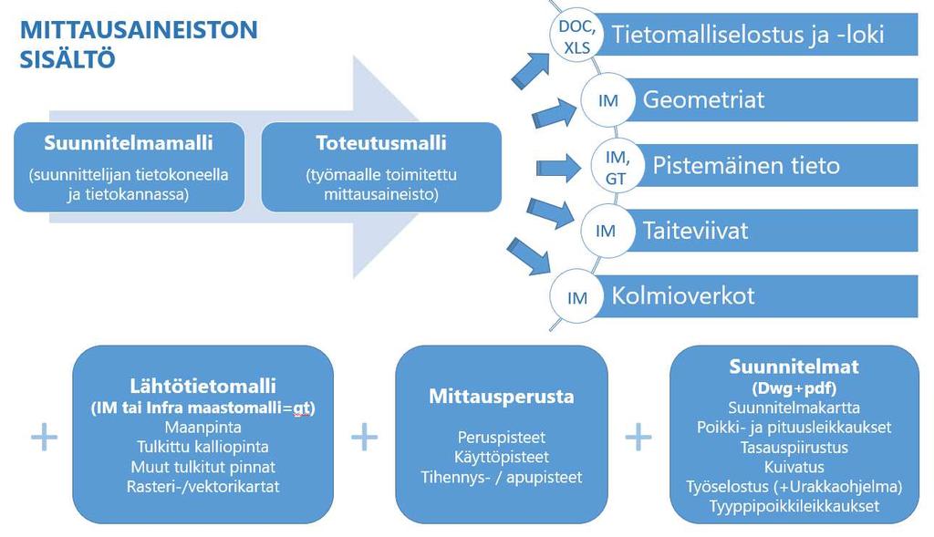 42 Kuvio 18.