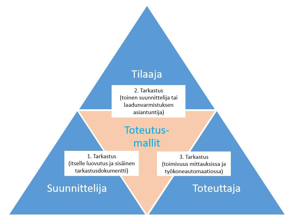 59 mittauspäälliköille näiden aineistojen kerääminen urakan eri osapuolilta, kuten tilaajalta, suunnittelijalta ja projektin johdolta, on arkipäivää.