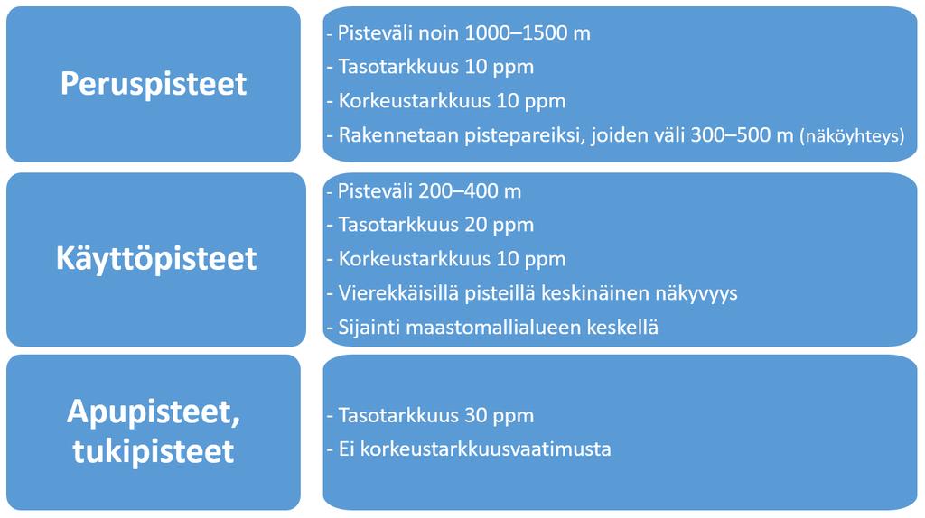 8 pohjakartan ja ortokuvien tuottamista, laatuvaatimuksia ja laadunvarmistusmenetelmiä. Julkaisu korvaa samannimisen, vuonna 2011 julkaistun ohjeen.
