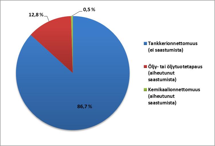 lukumäärä, jolloin odotusarvo alusten mahdollisiin törmäyksiin pienenee. Tällä hetkellä ei ole aivan täsmällistä kuvaa siitä kasvaako vai väheneekö yhteentörmäysriski mikäli laivojen koko kasvaisi.