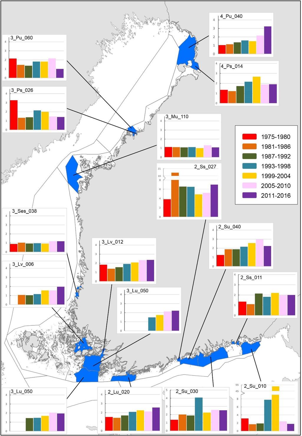 Kuva 39. Rehevyyden kokonaisarviot Suomenlahden, Saaristomeren ja Perämeren valituilla vesimuodostumilla 6-vuotisjaksoina 1975 2016.