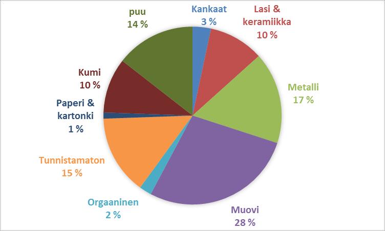 Kuva 46.