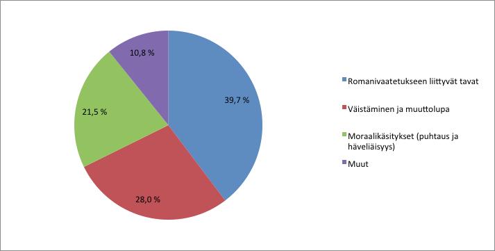 heterogeeninen. Jotkut yksilöt, perheet ja suvut tulkitsevat ja noudattavat romanikulttuurin tapoja tiukemmin ja toiset väljemmin soveltaen.