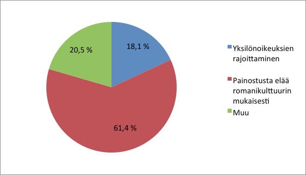 Kuvio 14. Millaisia haitallisia piirteitä päätöksentekoon liittyy? (%) (n=83) Selkeimpiä eroja nousee esiin, kun vastauksia tarkastellaan vastaajien iän ja koulutustason perusteella.