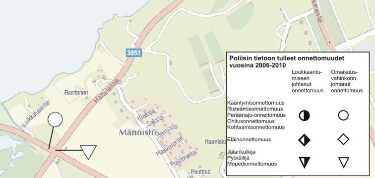 13) laskentamallin perusteella selvitysalueella maantien 3052 ja Männistötien välisellä osuudella voisi tapahtua yksi henkilövahinko-onnettomuus joka yhdeksäs vuosi (0,111 onnettomuutta vuodessa).